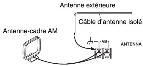 ONKYO HT-S6200 - Connexion d'une antenné AM extérieure - 1