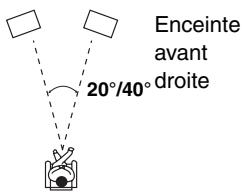 ONKYO HT-S6200 - LstnAngl (Angle d'écoute) - 1