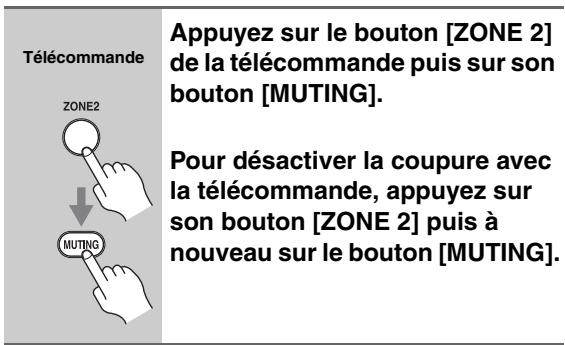 ONKYO HT-S6200 - Coupure du son des zones - 1