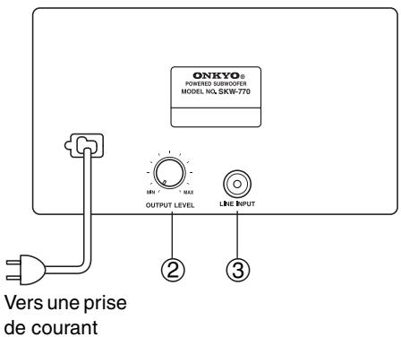 ONKYO HT-S6200 - ■ Arrière - 1