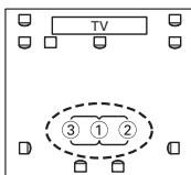ONKYO HT-S6200 - ③ Troisième point de mesure - 1