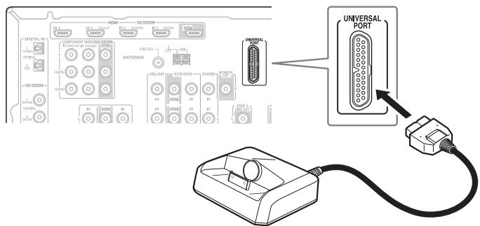 ONKYO HT-S6200 - Raccordement d'une station d'accueil via le connecteur du port universal - 1