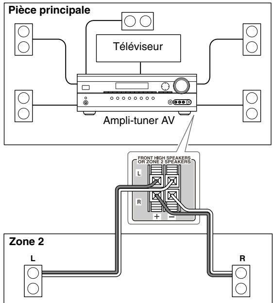 ONKYO HT-S6200 - Connexions - 1