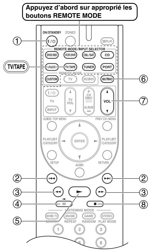 ONKYO HT-S6200 - Pilotage d'une platine à cassette - 1