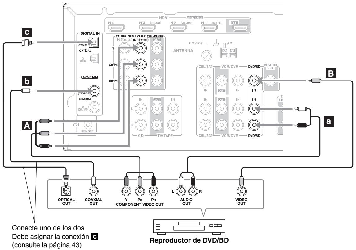 ONKYO HT-S6200 - Paso 2: Conexiones de audio - 1