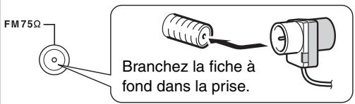ONKYO HT-S6200 - Branchez l'antenne FM de la façon illustrée. - 1