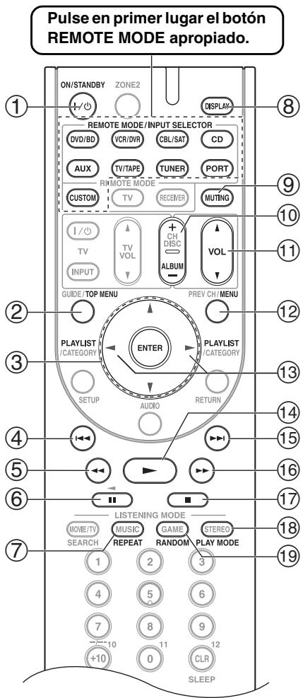 ONKYO HT-S6200 - Cuando utilise un RI Dock: - 1