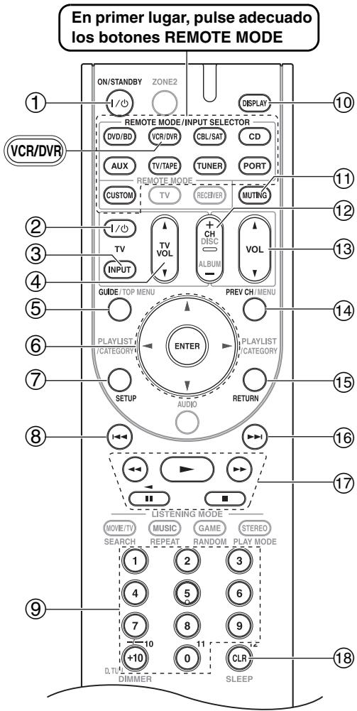 ONKYO HT-S6200 - Controlar un VCR o un PVR - 1