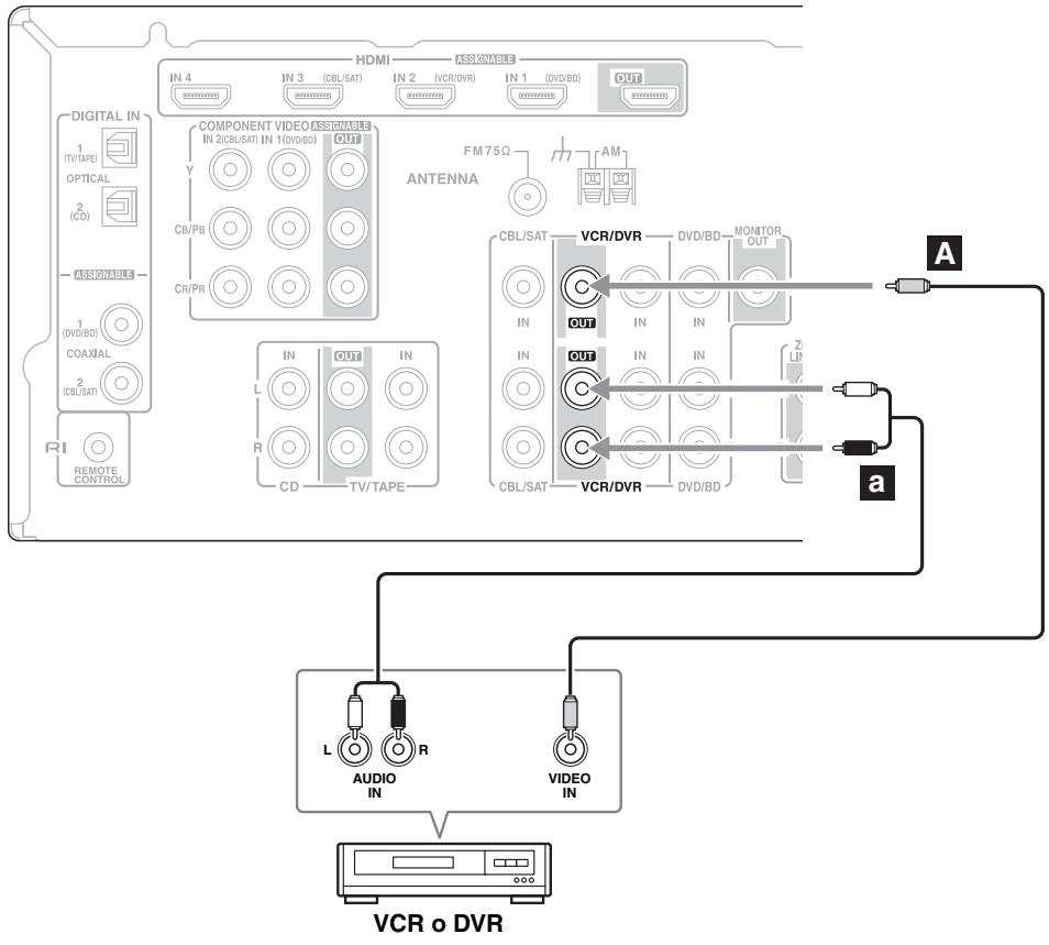 ONKYO HT-S6200 - Paso 2: Conexiones de audio - 1