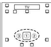 ONKYO HT-S6200 - ③ Troisième point de mesure - 8