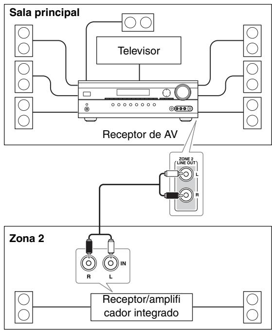 ONKYO HT-S6200 - Conexión - 1