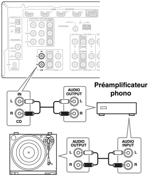 ONKYO HT-S6200 - ■ Tourne-disque (MM) avec préamplificateur phono incorpore - 1