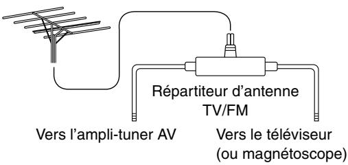 ONKYO HT-S6200 - ■ Utilisation d'un répartiteur d'antenne TV/FM - 1
