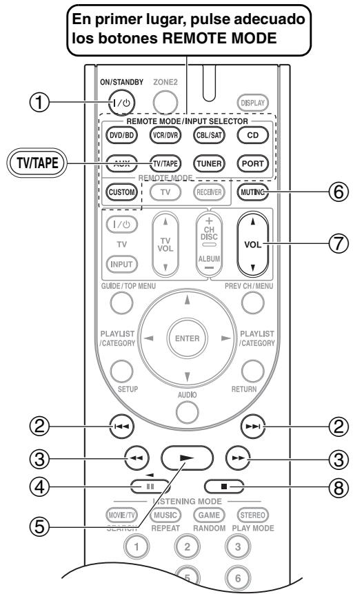 ONKYO HT-S6200 - Controlar un grabador de cassettes - 1