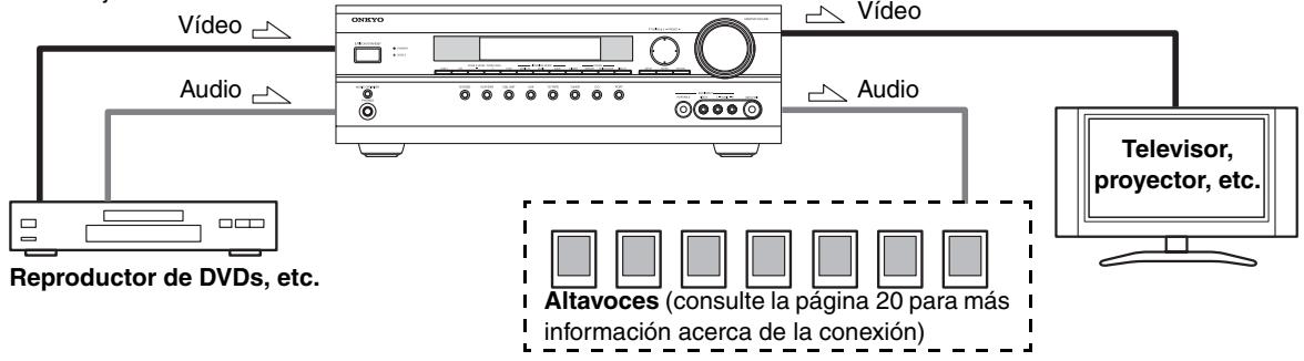 ONKYO HT-S6200 - Conexión de audio y video - 1