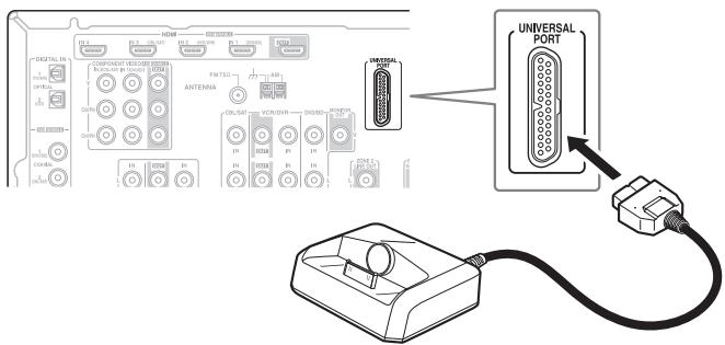 ONKYO HT-S6200 - Conexión de un Dock con el conductor de puerto universal - 1