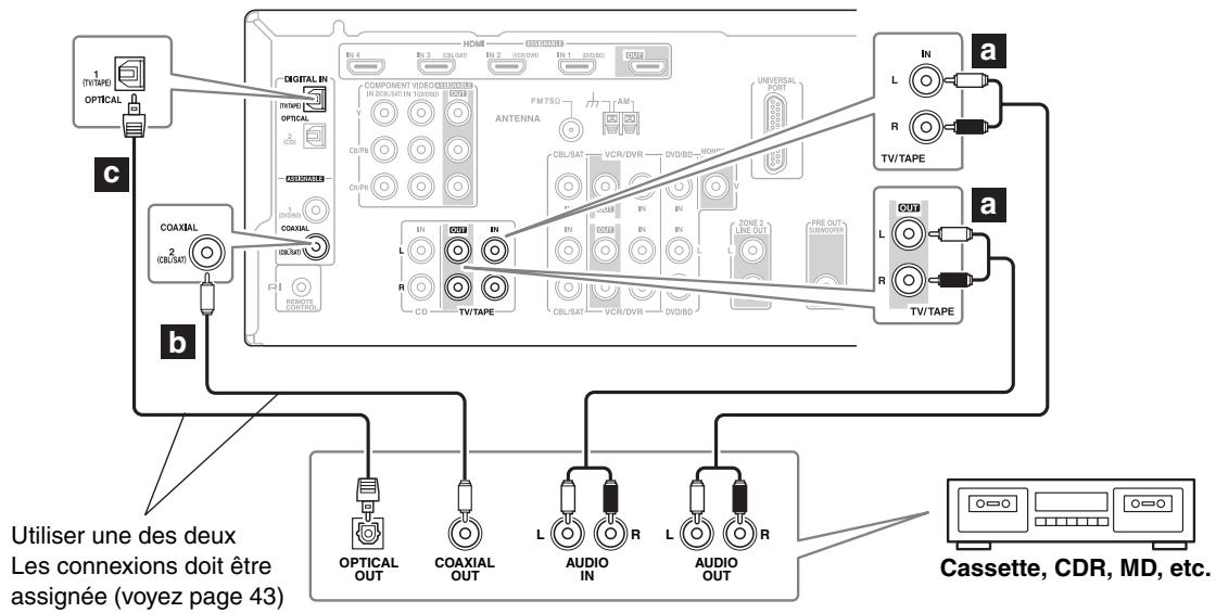 ONKYO HT-S6200 - Étape 1: - 1