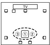 ONKYO HT-S9100THX - Puntos de medicación - 8