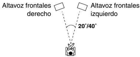 ONKYO HT-S9100THX - ■ Listening Angle (Ángulo audición) - 1