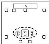 ONKYO HT-S9100THX - Points de mesure - 8