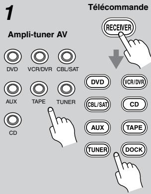 ONKYO HT-S9100THX - Fonctionnement élémentaire de l'ampli-tuner AV - 4