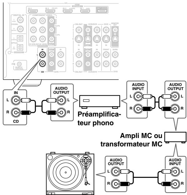 ONKYO HT-S9100THX - ■ Tourne-disque équipé d'une cartouche MC (à bobine mobile) - 1