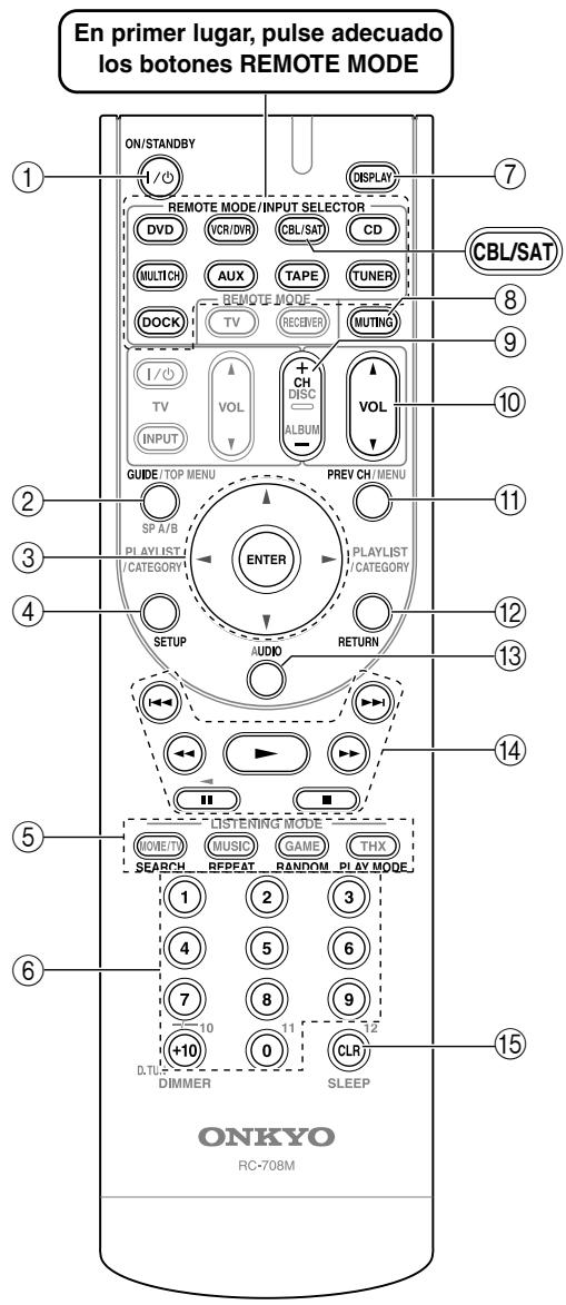 ONKYO HT-S9100THX - Controlar un receptor de satélite o un receptor de cable - 1