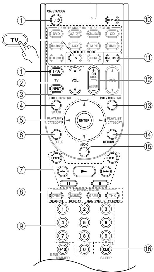 ONKYO HT-S9100THX - Controlar un televator - 1