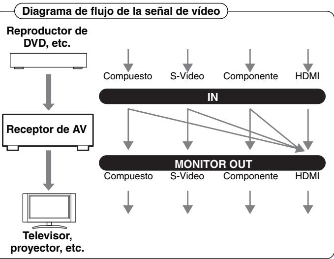 ONKYO HT-S9100THX - Formatos de connexion de video - 1