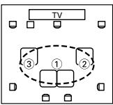 ONKYO HT-S9100THX - Puntos de medicación - 6