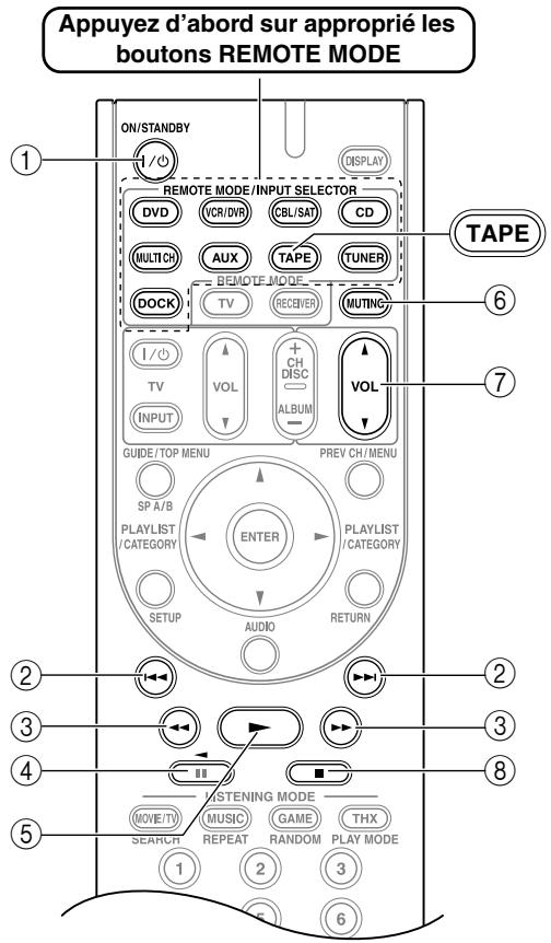 ONKYO HT-S9100THX - Pilotage d'une platine à cassette - 1