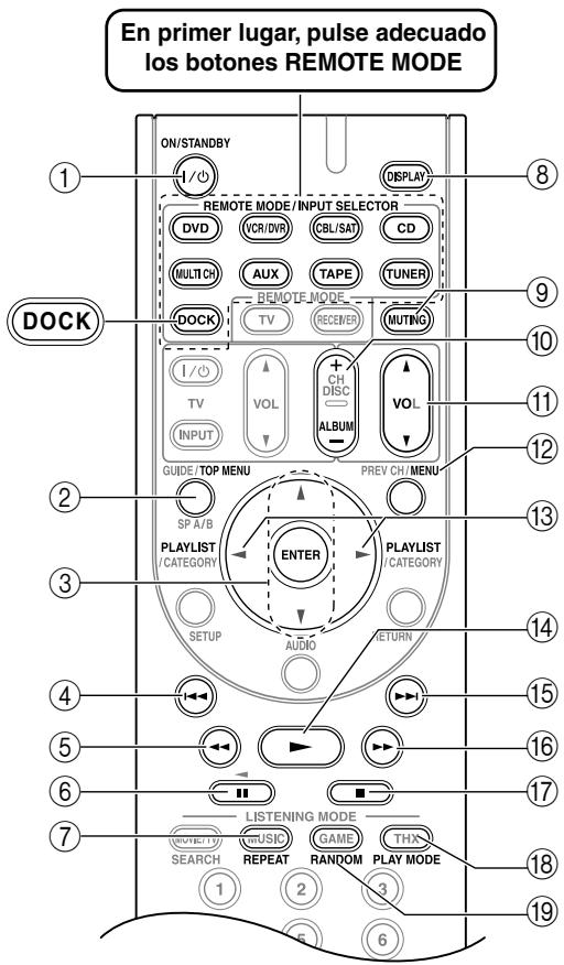 ONKYO HT-S9100THX - Al usar el RI Dock: - 1