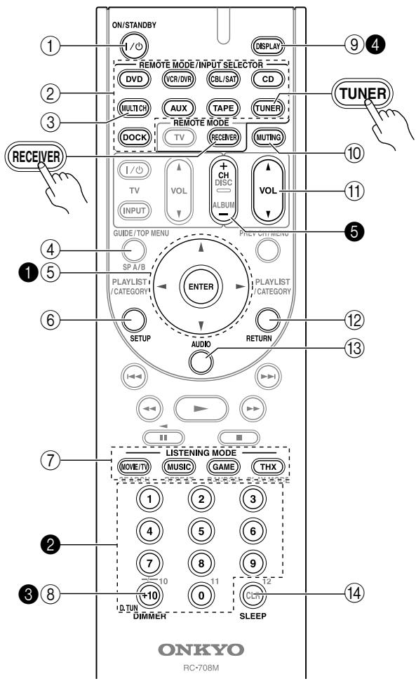 ONKYO HT-S9100THX - Controlar el receptor de AV - 1