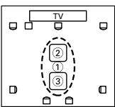 ONKYO HT-S9100THX - Puntos de medicación - 9