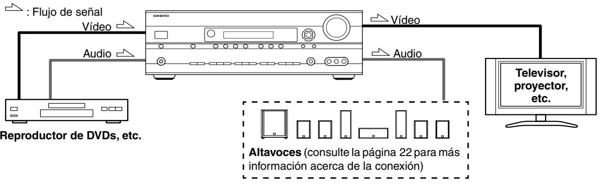 ONKYO HT-S9100THX - Conectar las senales de Audio y Video al receptor AV - 1