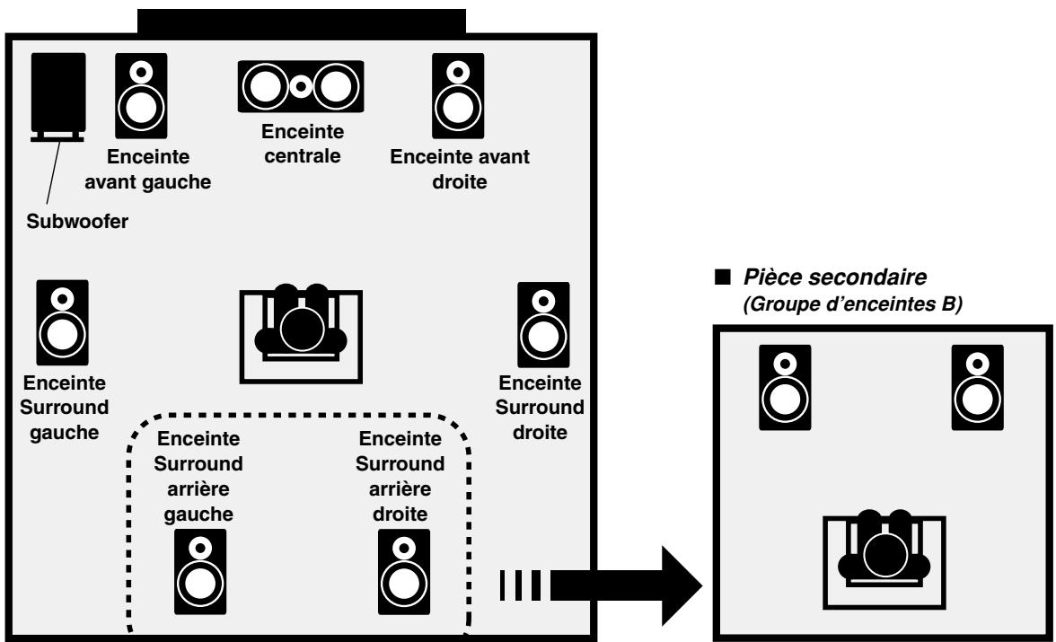 ONKYO HT-S9100THX - Pierre principale (Groupe d'enceintes A) - 1