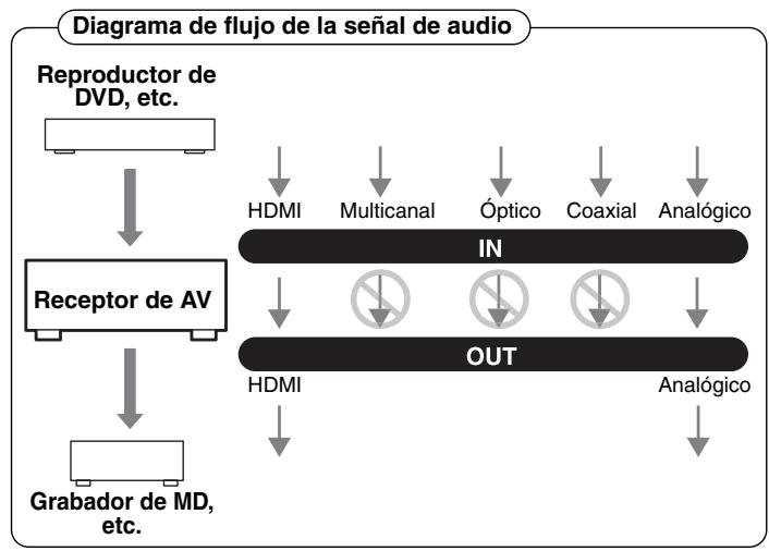 ONKYO HT-S9100THX - Formatos de connexion de audio - 1