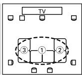 ONKYO HT-S9100THX - Points de mesure - 5