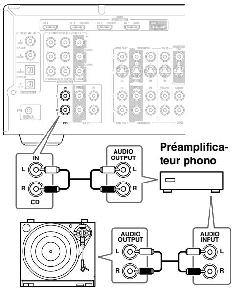 ONKYO HT-S9100THX - ■ Tourne-disque (MM) avec préamplificateur phono incorpore - 1