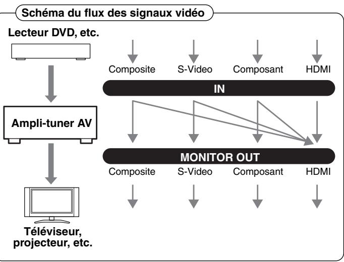 ONKYO HT-S9100THX - Formats de connexion video - 1
