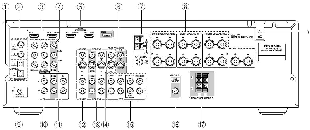 ONKYO HT-S9100THX - Panel posterior - 1