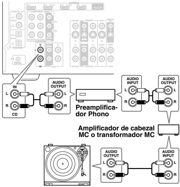ONKYO HT-S9100THX - Giradiscos con un portaagujas tipo MC ("Moving Coil", bobina movable) - 1