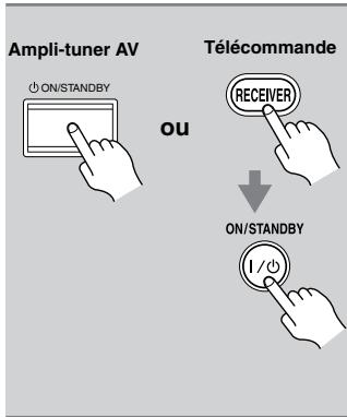 ONKYO HT-S9100THX - Mise sous tension et veille - 1