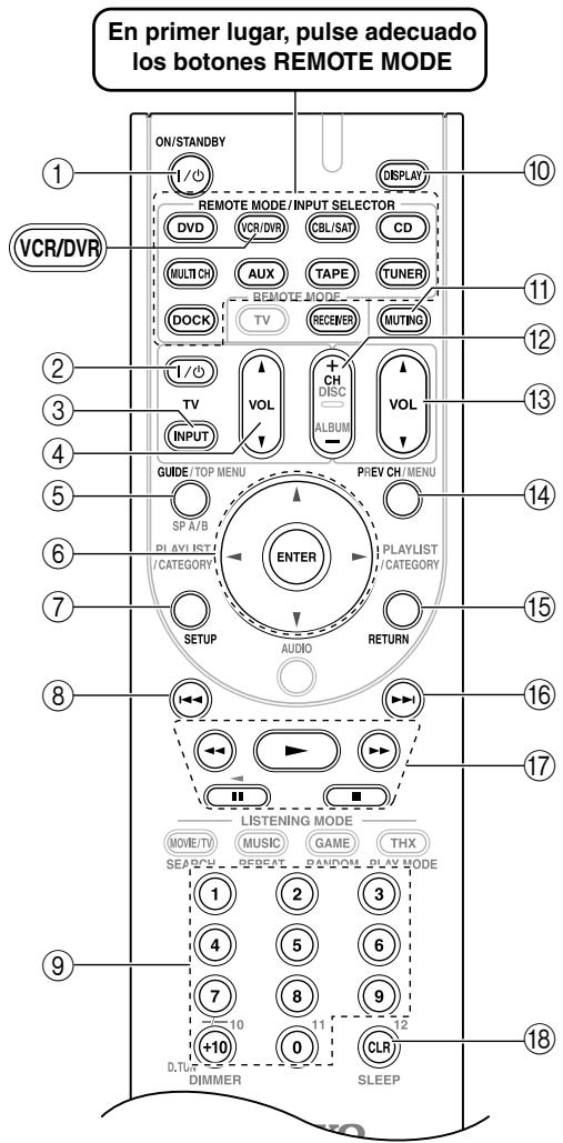ONKYO HT-S9100THX - Controlar un VCR o un PVR - 1