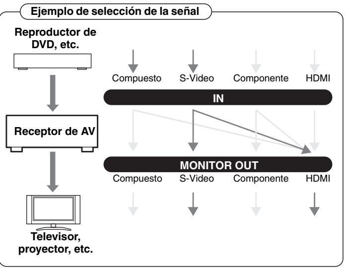 ONKYO HT-S9100THX - Formatos de connexion de video - 2