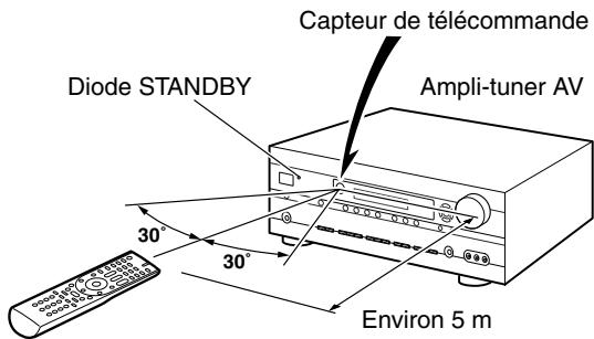 ONKYO HT-S9100THX - Utilisation de la télécommande - 1