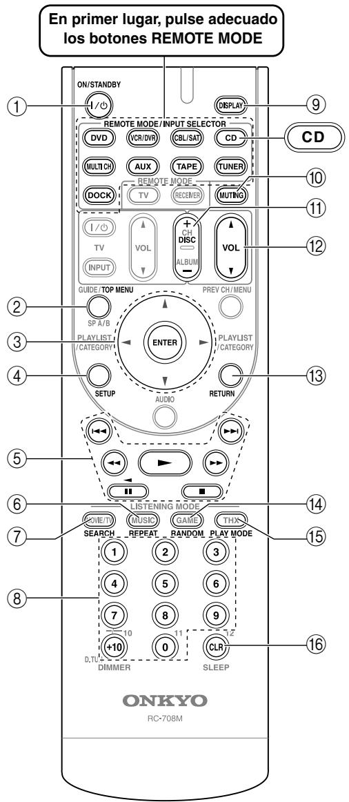 ONKYO HT-S9100THX - Controlar un reproductor de CDs, un grabador de CDs o un reproductor de MDs - 1