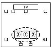 ONKYO HT-S9100THX - Puntos de medicación - 2