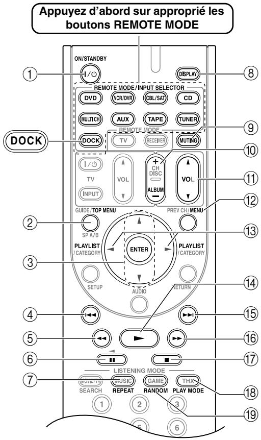 ONKYO HT-S9100THX - Utilisation du RI Dock: - 1