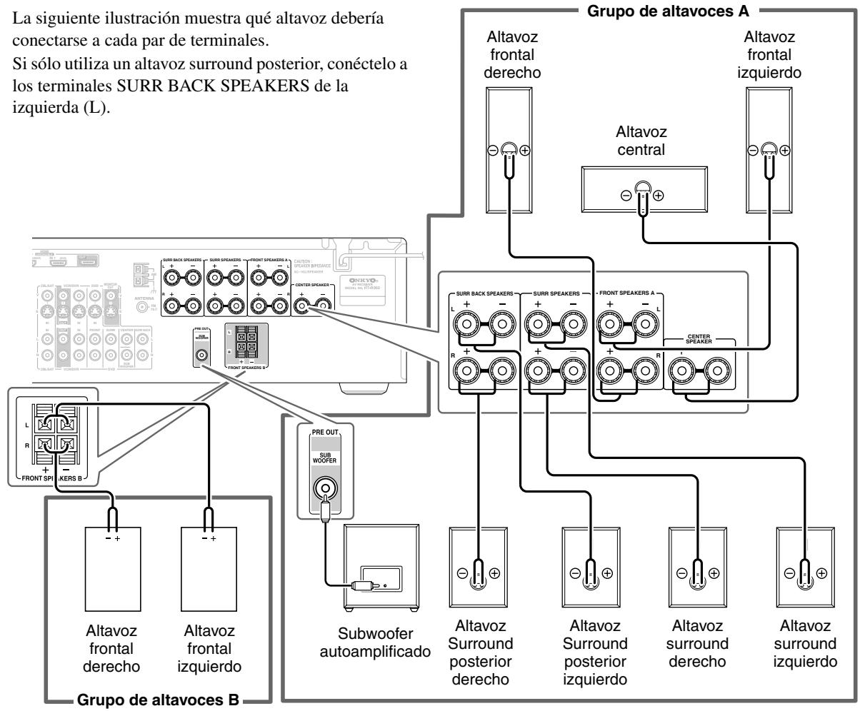 ONKYO HT-S9100THX - Al conectar el grupo de altavoces B (no incluido) - 3